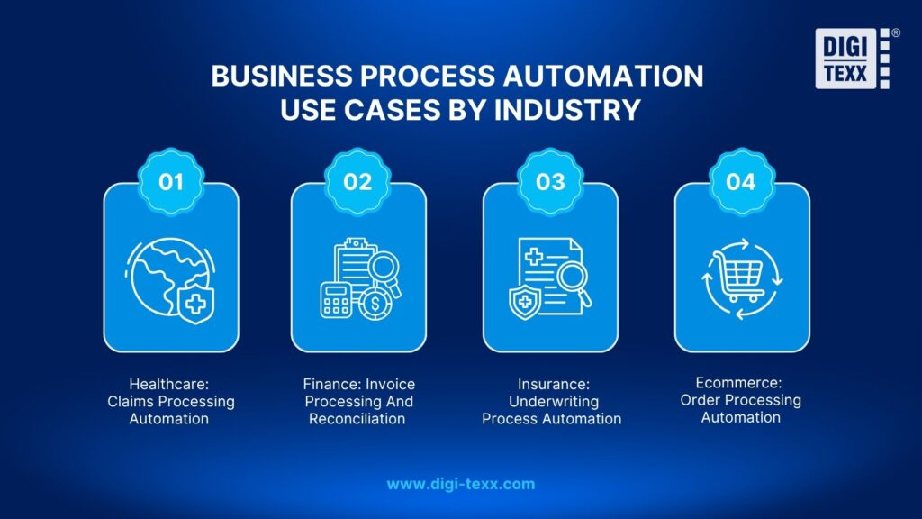 business process automation use cases