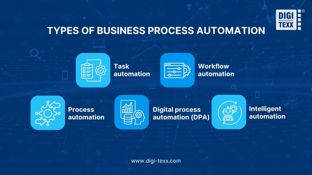 key types of business process automation solutions
