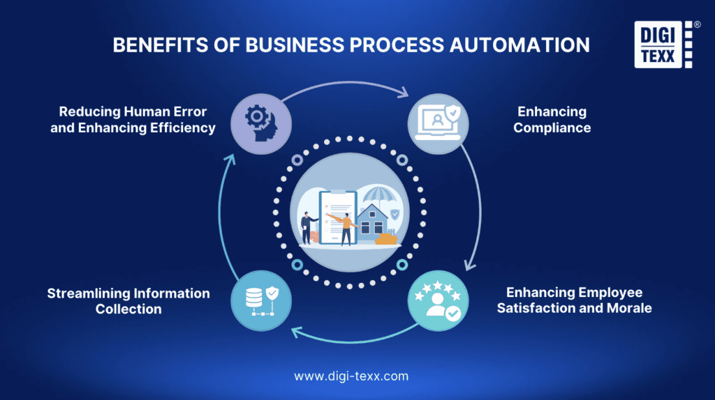 The benefits of business process automation