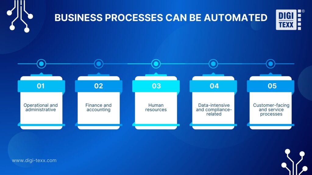 What business processes can be automated?