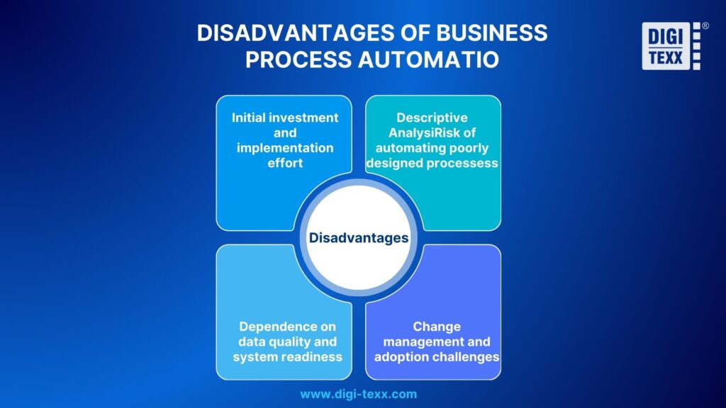 The disadvantages of business process automation