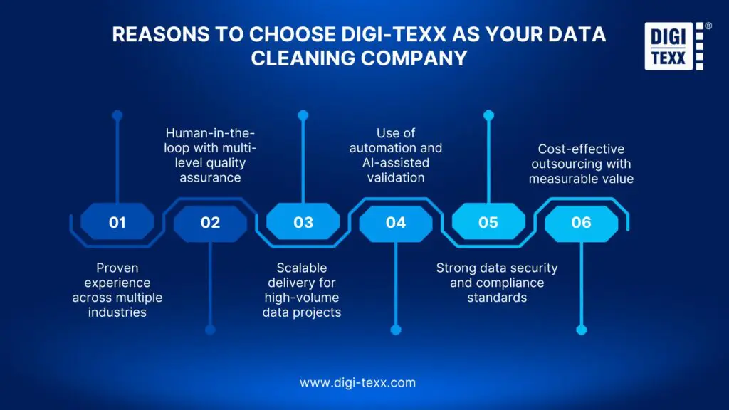 Top 10 Data Cleansing Companies for Businesses in 2026 13 Best data cleaning companies