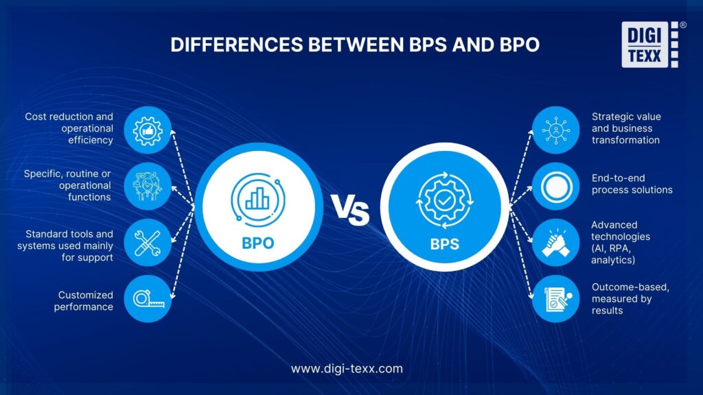 What Is Business Process Outsourcing (BPO)? Definition & Benefits 2 differences between BPS and BPO
