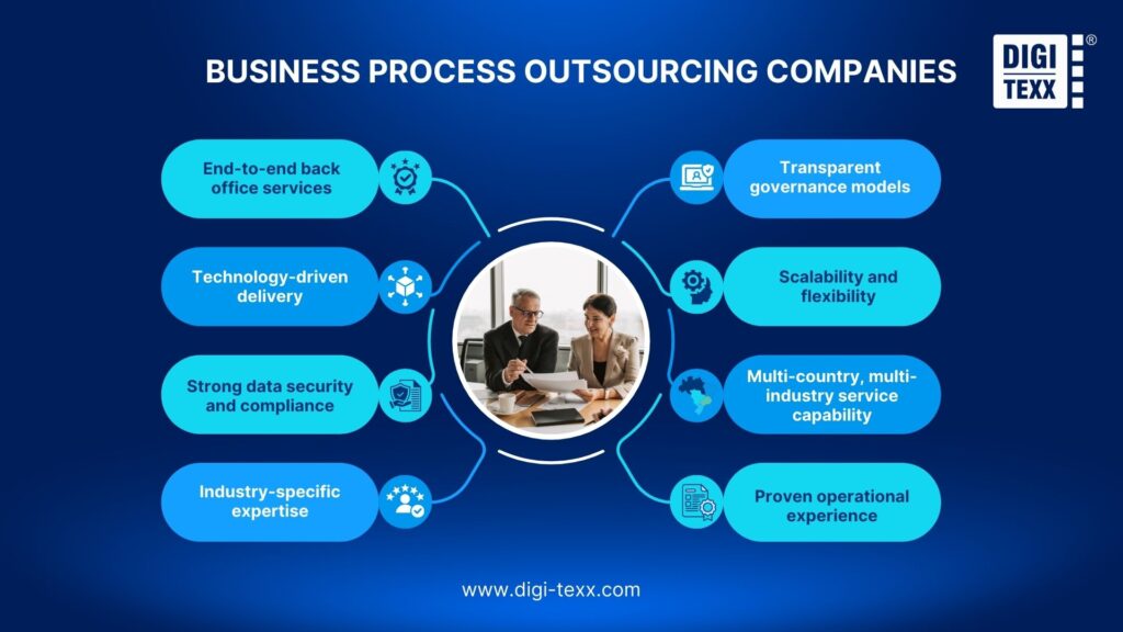 What Is Business Process Outsourcing (BPO)? Definition & Benefits 5 Business process outsourcing companies