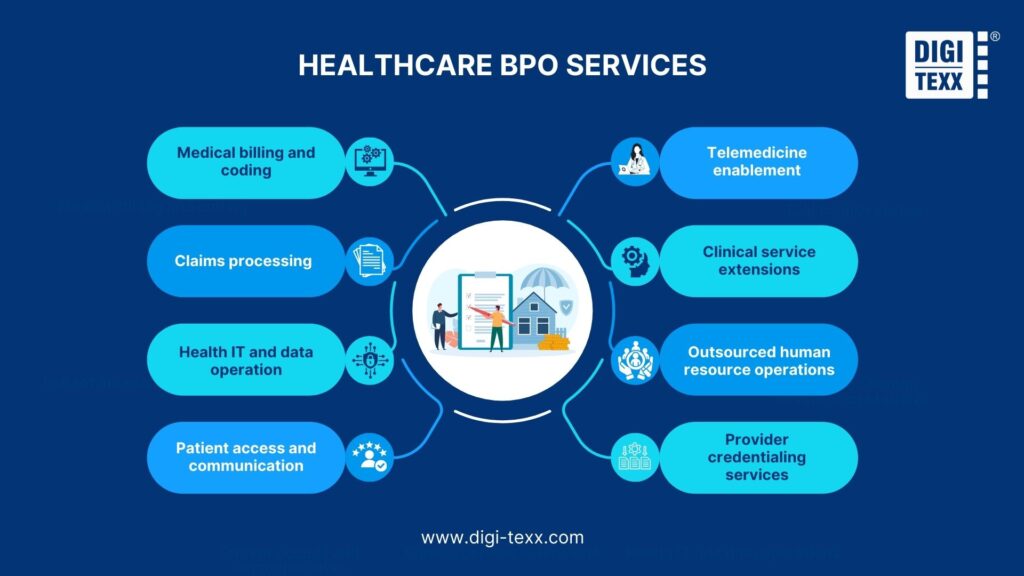 What Does Healthcare BPO Services Mean?