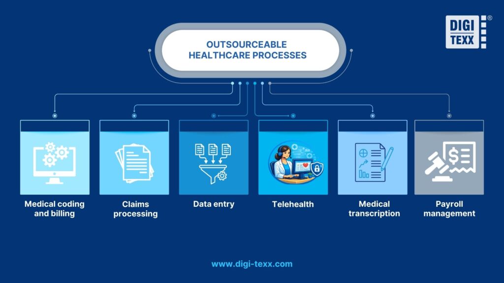 Outsourceable Healthcare Processes