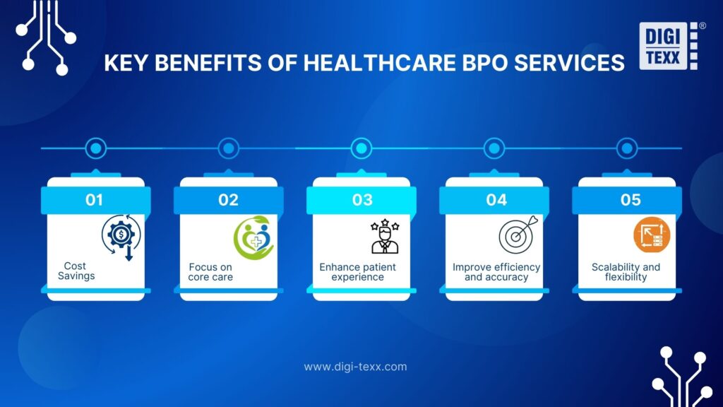 Benefits of Healthcare BPO Services
