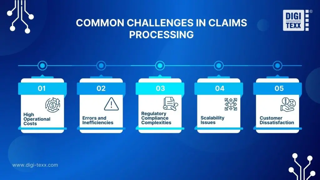 Best Insurance Claims Processing Outsourcing BPO in the US 2026 3 Common challenges in claims processing