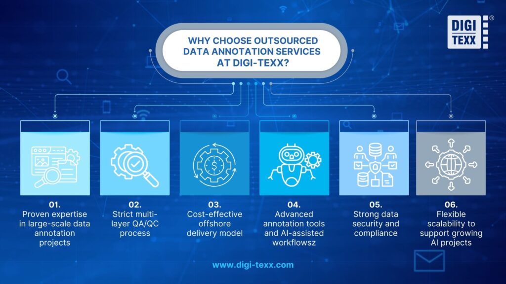 Best Offshore Data Annotation Service Providers in 2026 18 Outsourced data annotation services reviews