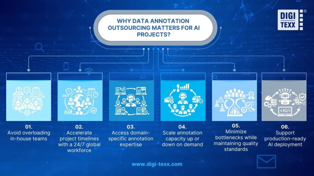 Top 10 Outsourced AI Training Data Companies in 2026 4 Why data annotation outsourcing matters for AI projects?