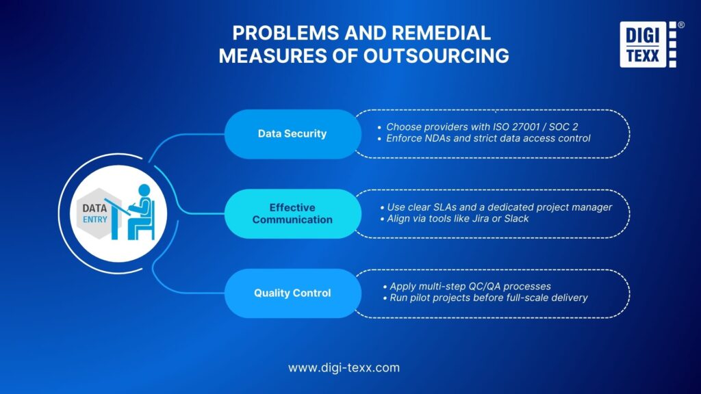 Common risks and solutions in outsourced data entry services