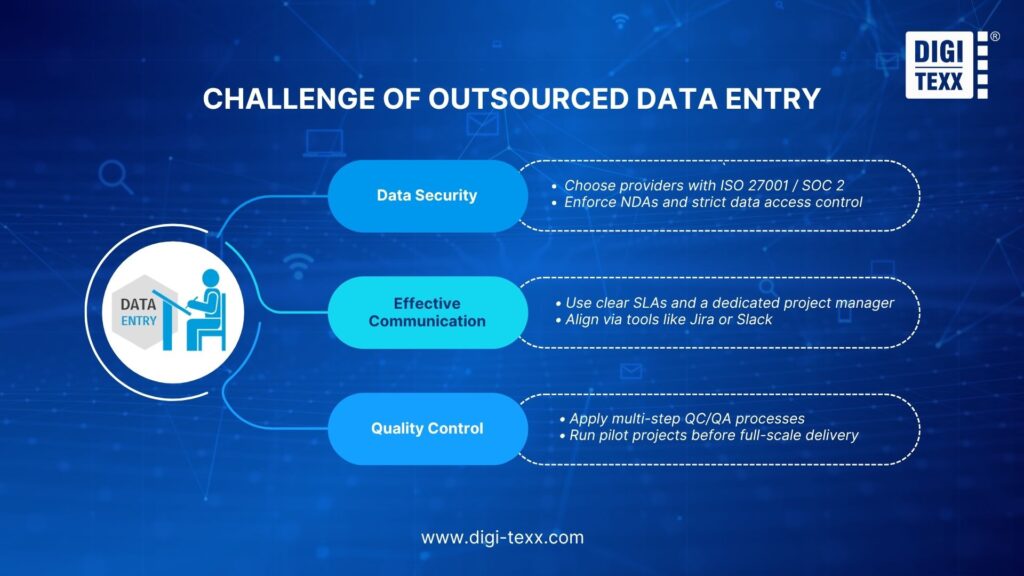 Challenge Of Outsourced Data Entry
Outsourcing data entry also carries risks related to data security, communication, and quality control. Understanding these 3 challenges is essential to managing outsourcing relationships effectively.