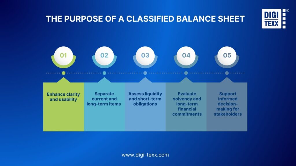 Purpose of a classified balance sheet