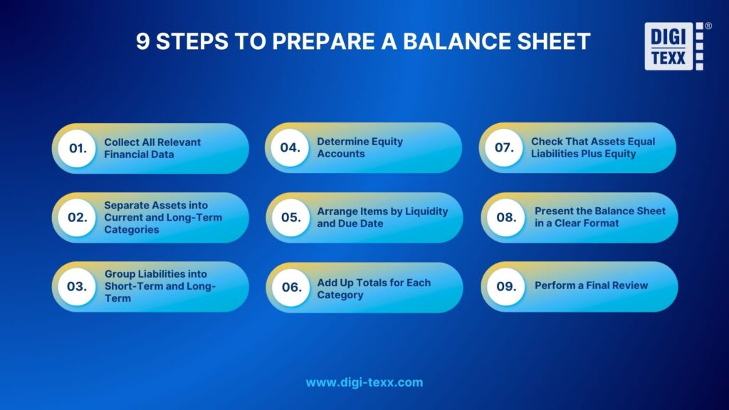 How to prepare a classified balance sheet step by step?