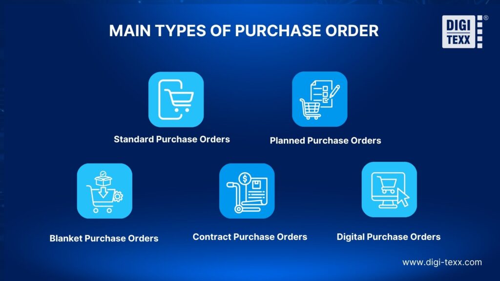 Main types of purchase order