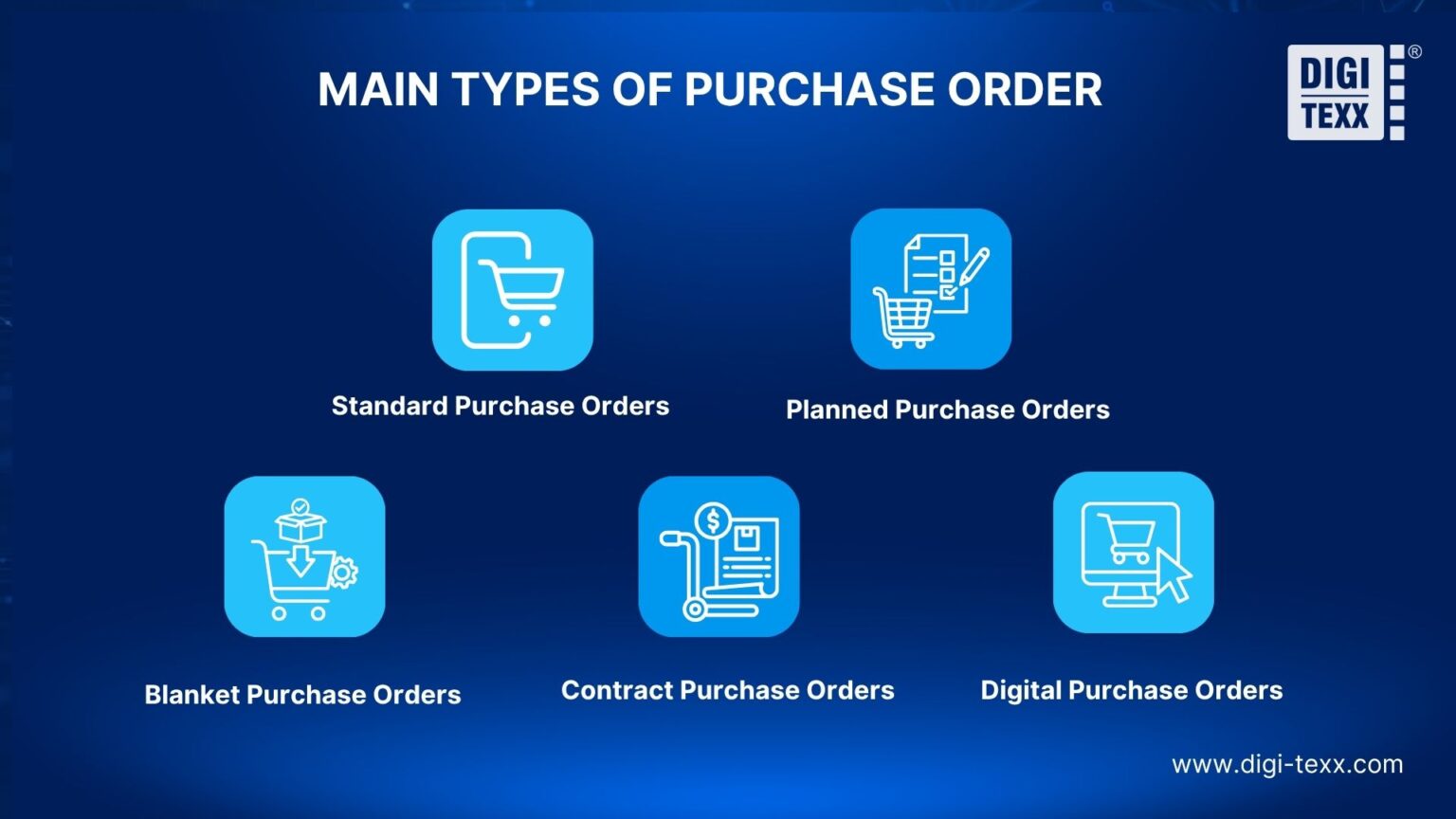 Po Types Purchase Orders Processing: Workflow, Automation, KPIs & Best Practices