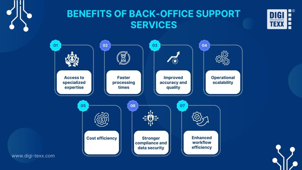 Benefits of back-office support services