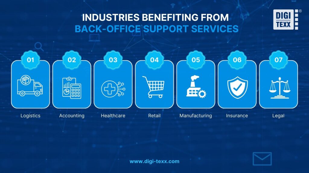 Industries that benefit from back-office support services