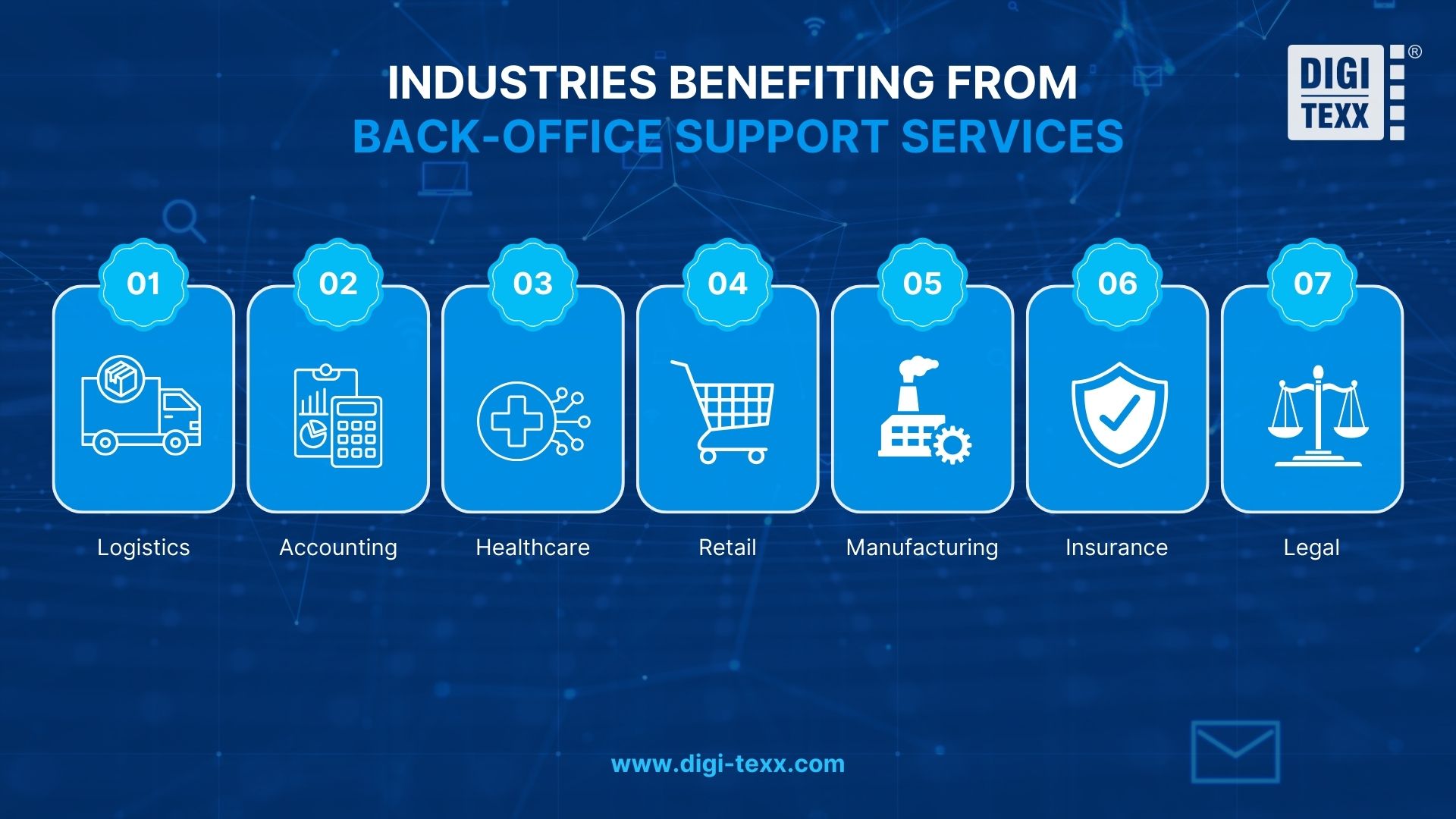 Back Office Support Services: Types, Benefits & Outsourcing Guide