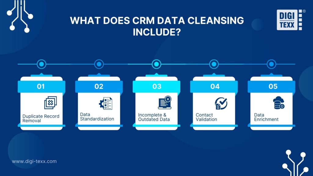 crm data cleansing solutions