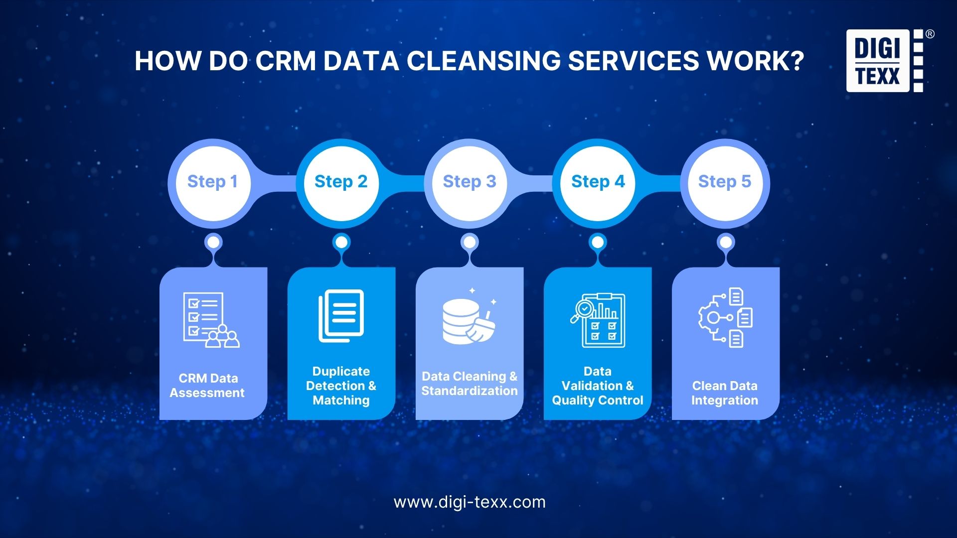 best crm for detailing business