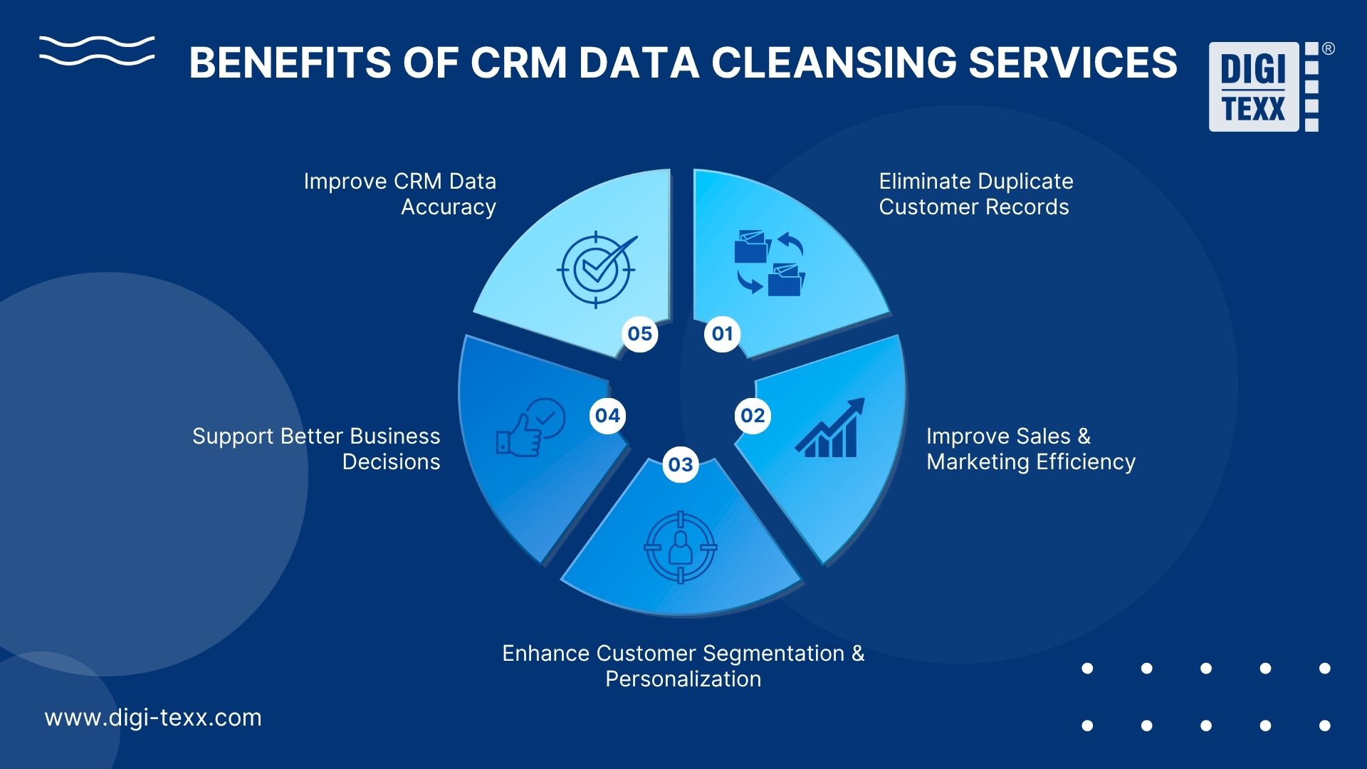 data cleansing for crm