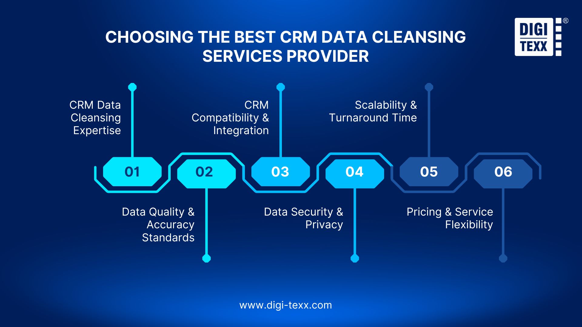 >>> See more:

What is Data Extraction? Definition, How It Works & Examples

Data Validation & Verification: Differences, Benefits & Real World Examples

What Is Data Integrity? Why It Matters, Types & Best Practices