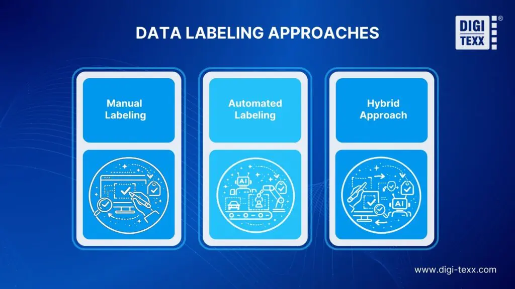 Data labeling approaches