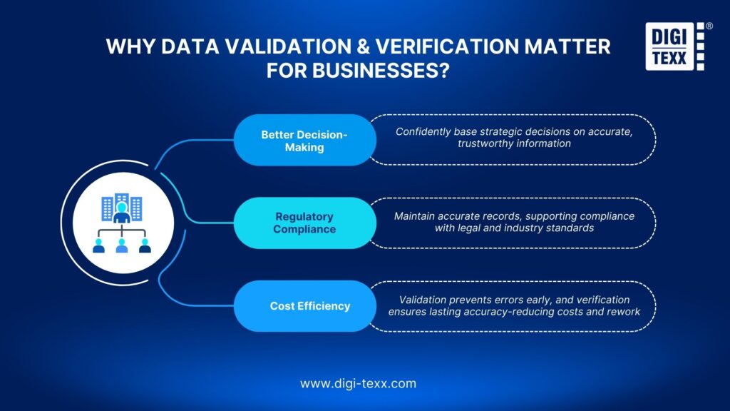 data validation and verification for business accuracy