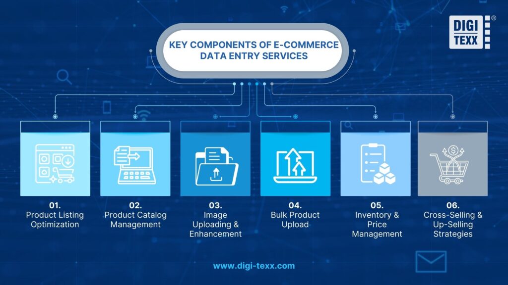 Components of e-commerce data entry services
