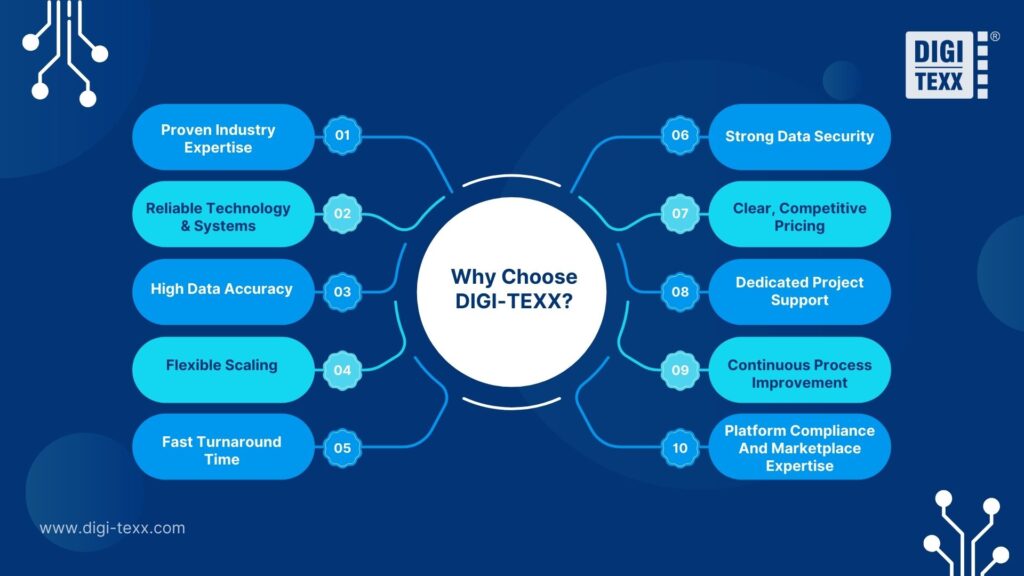 Reasons to choose DIGI-TEXX for e-commerce data entry services