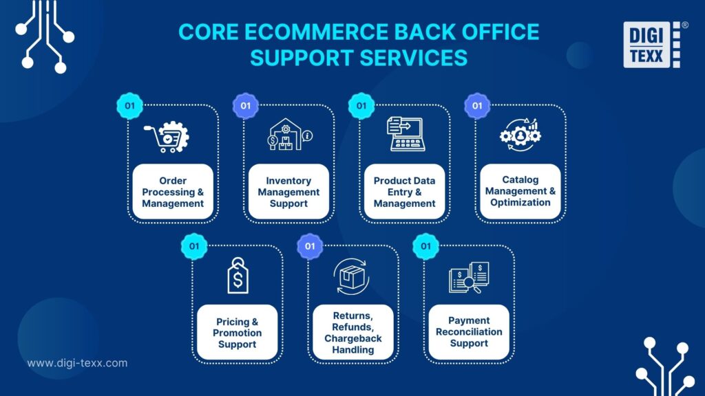 Ecommerce Back Office Support Services For Fast Growth