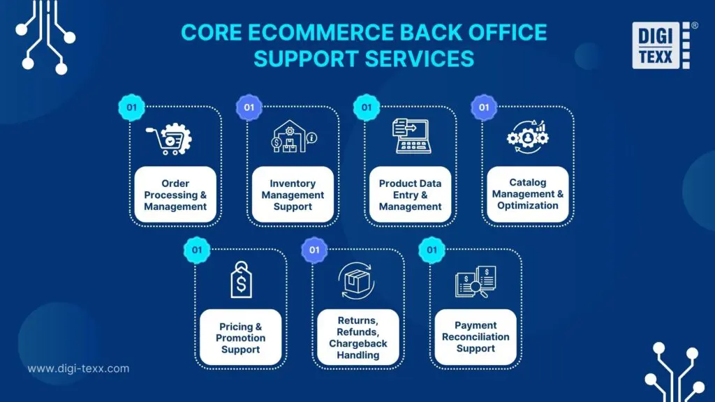 Core ecommerce back office support services