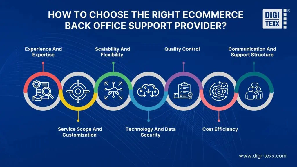 Key factors for choosing the right ecommerce back office support provider