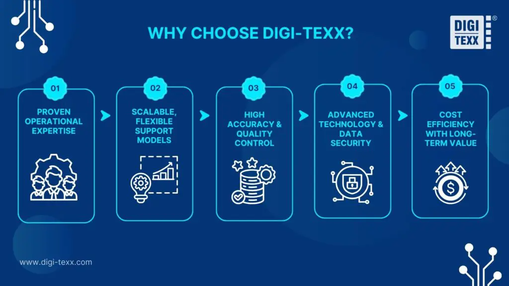 Reasons to choose DIGI-TEXX for ecommerce back office support services