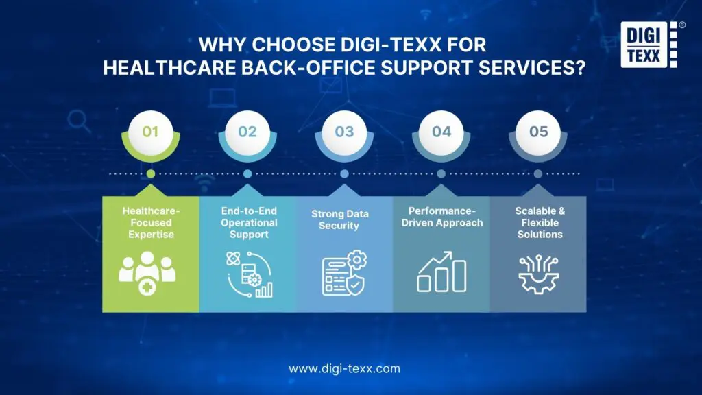 Reasons to choose DIGI-TEXX for healthcare back-office support services