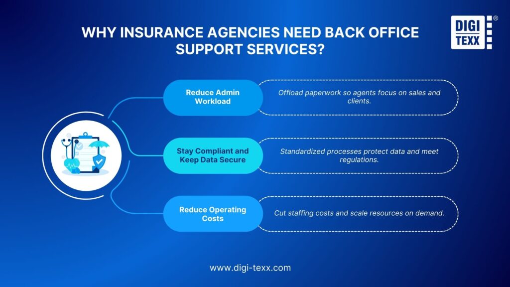 Insurance Back Office Support Services for Insurers & Agencies 3 insurance agency support services and insurance outsourcing services