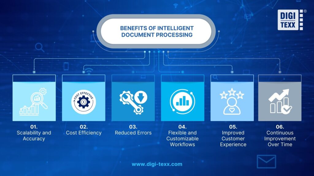Benefits Of Intelligent Document Processing