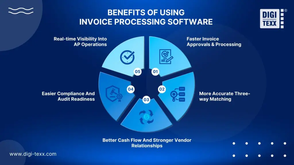 Benefits of using invoice processing software