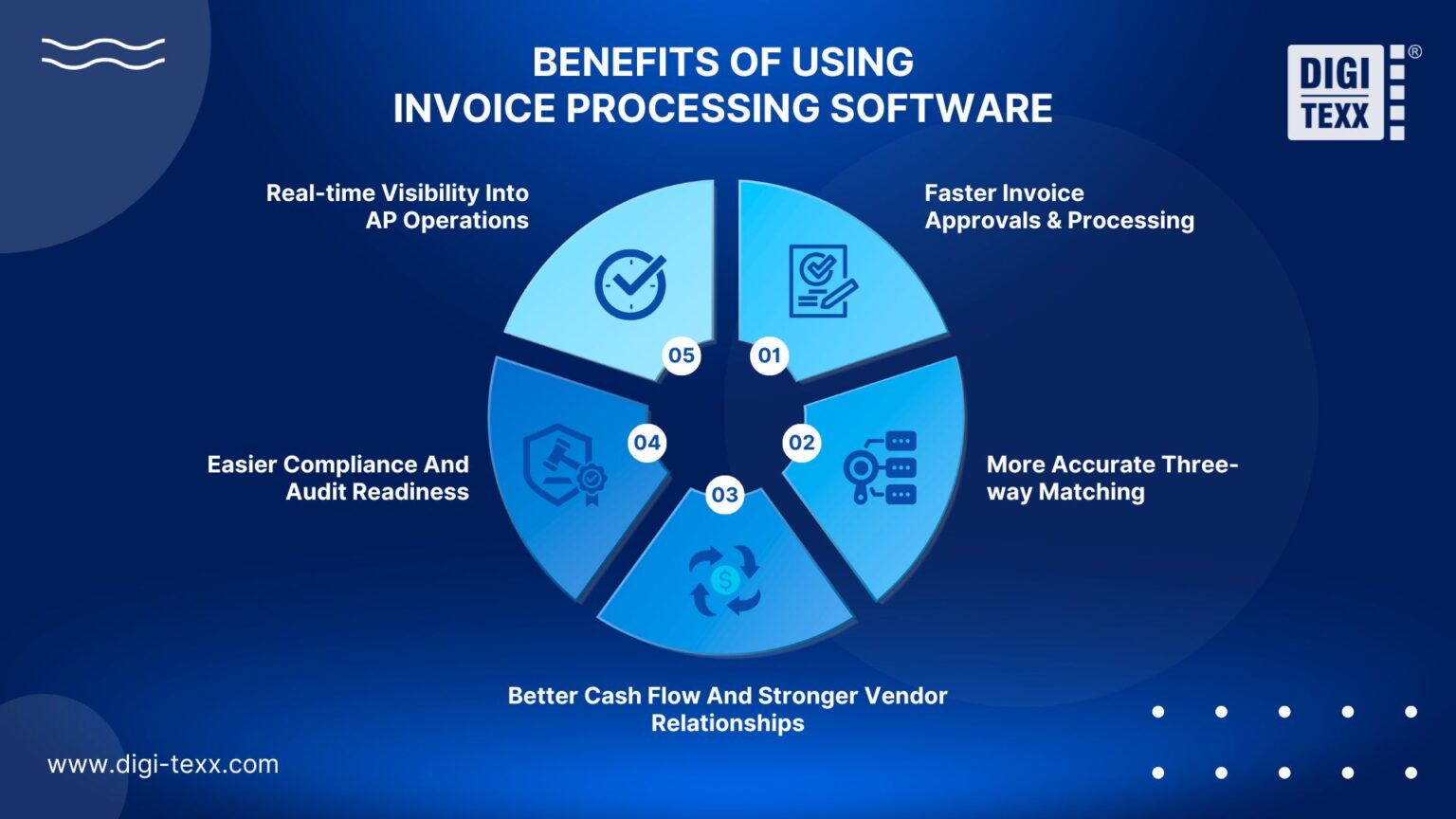 Invoice Processing Software Reviews: Top 15 Picks For 2026