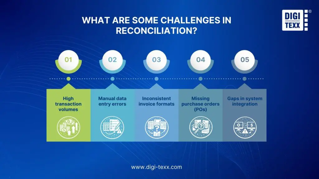Key challenges in the invoice reconciliation process