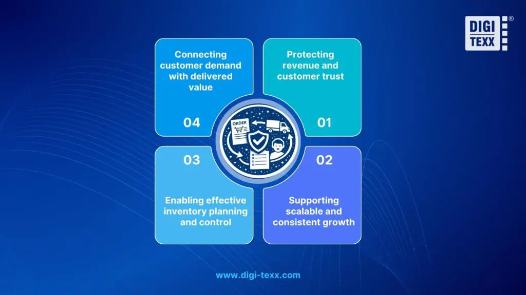 The importance of order processing for business operations