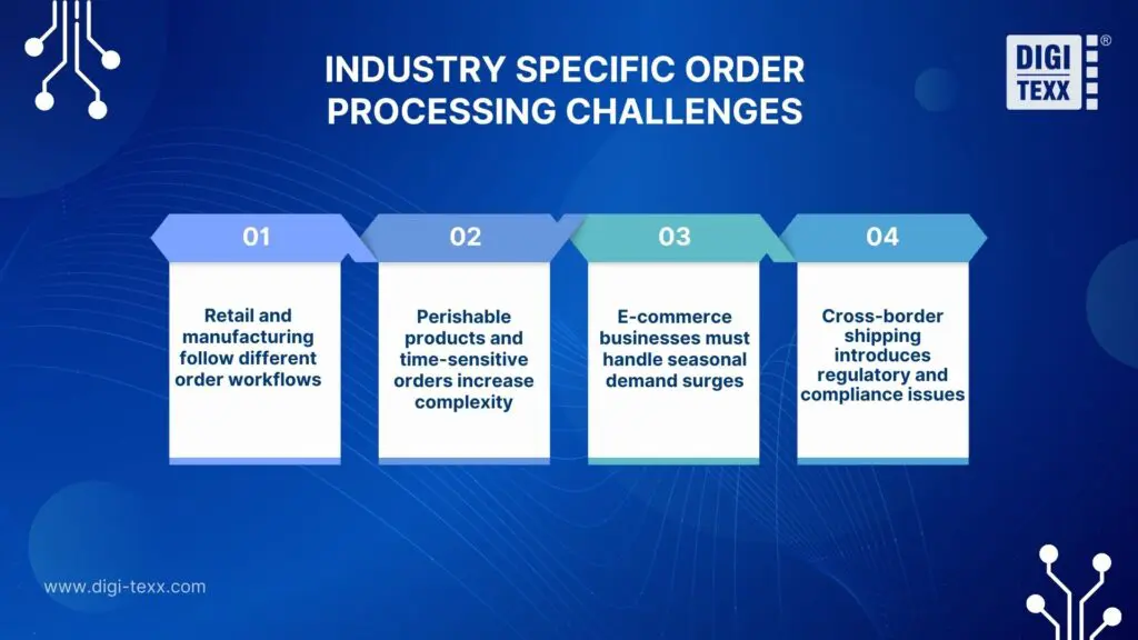Industries facing challenges in order processing operations