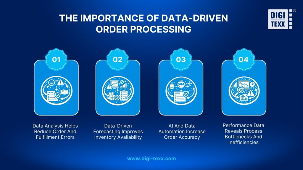 The importance of data-driven order processing