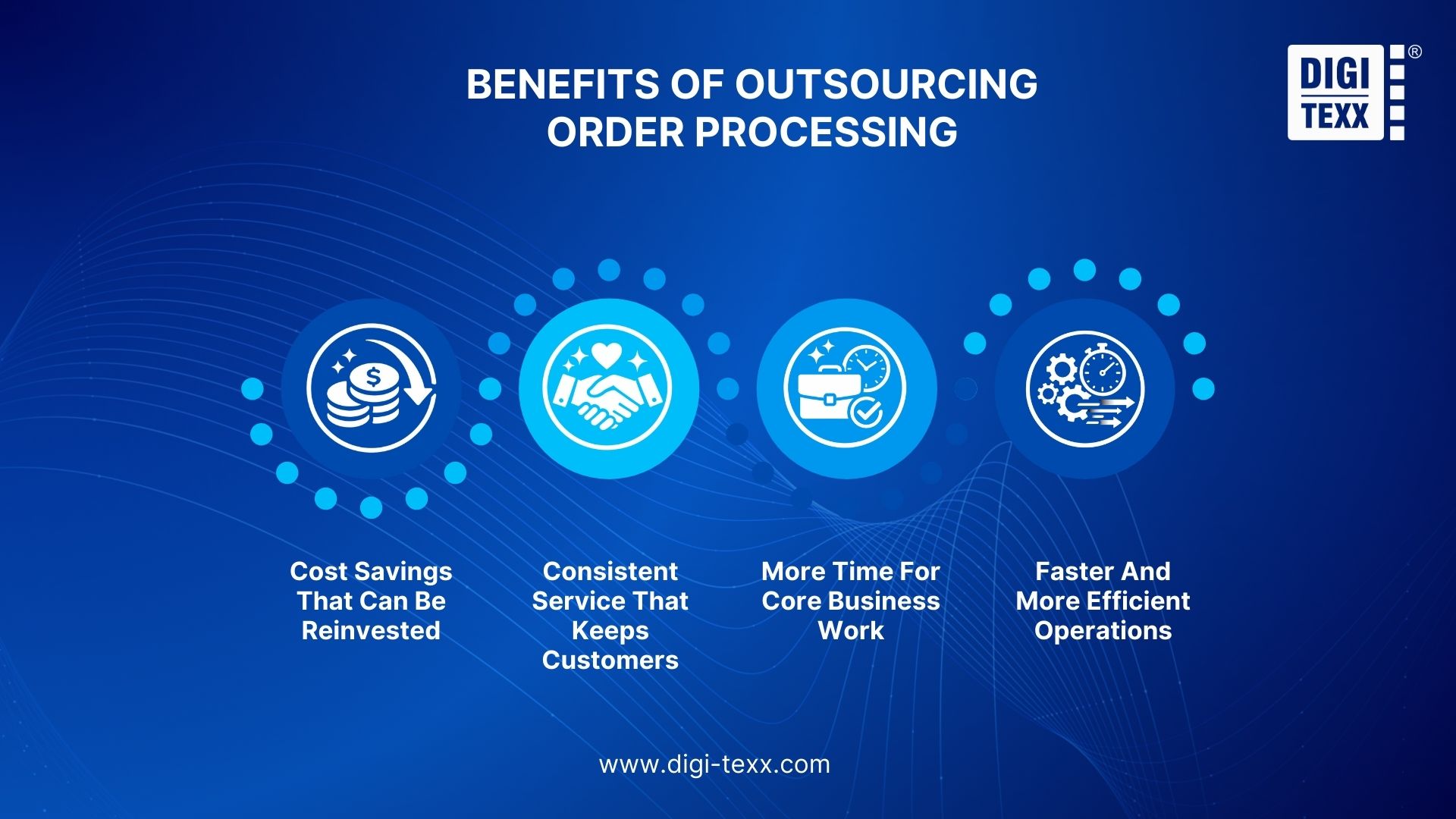 Outsource Order Processing: Reduce Costs & Scale Faster With BPO Experts