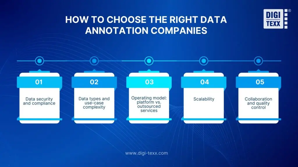How to choose the right data annotation companies