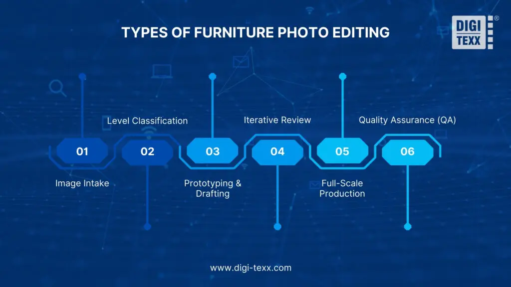 Image Processing for Enhancing Virtual Try-on AI Model