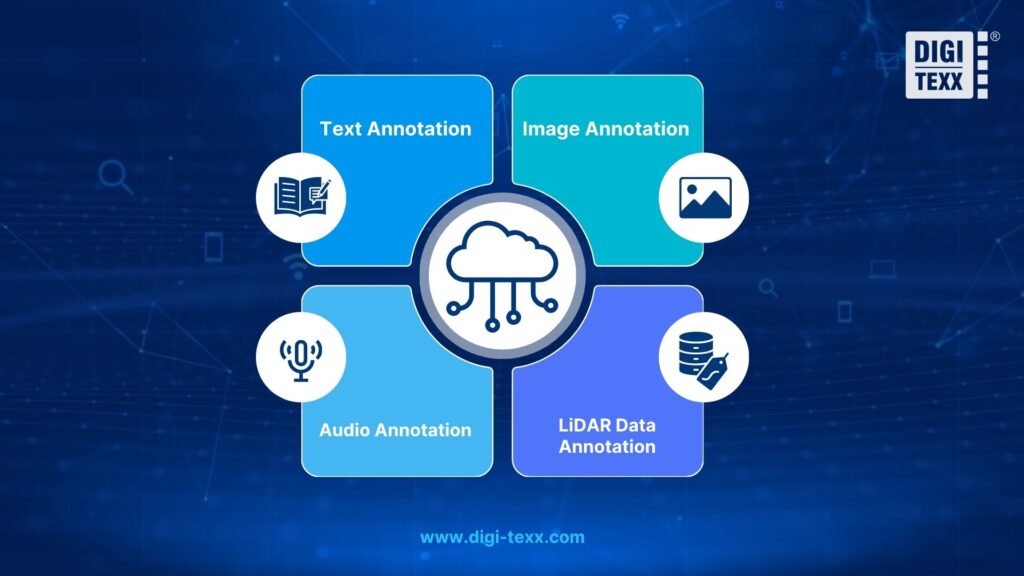5 Advantages Of Data Annotation Outsourcing Services for AI Projects 4 Common data annotation outsourcing services