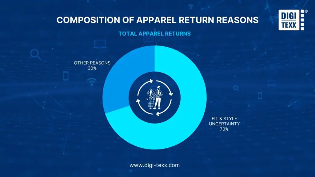 Image Processing for Enhancing Virtual Try-on AI Model