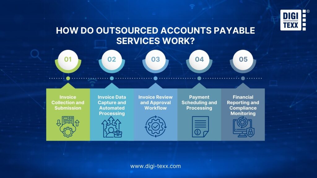 outsourced accounts payable services process
